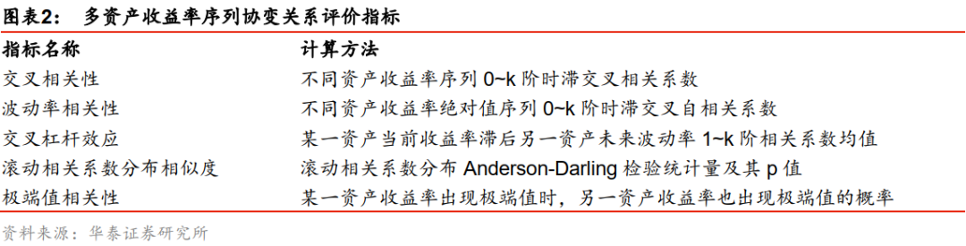 华泰金工林晓明团队 Wgan生成 从单资产到多资产 华泰人工智能系列之三十八 华泰 新浪财经 新浪网