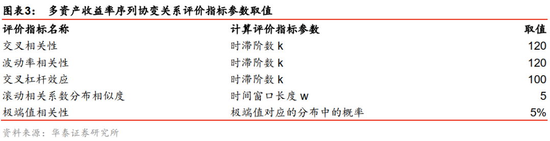 华泰金工林晓明团队 Wgan生成 从单资产到多资产 华泰人工智能系列之三十八 华泰 新浪财经 新浪网