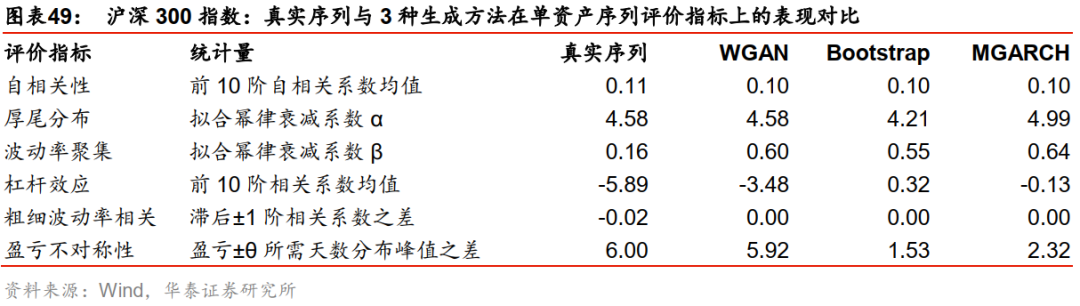 华泰金工林晓明团队 Wgan生成 从单资产到多资产 华泰人工智能系列之三十八 华泰 新浪财经 新浪网