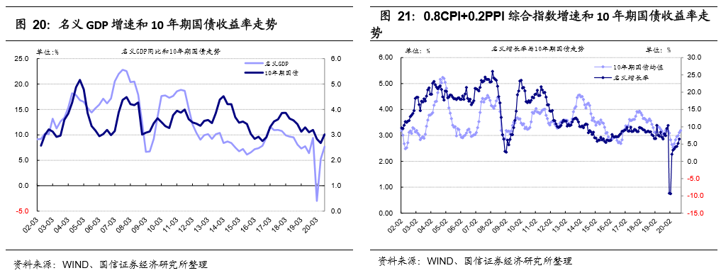 2021年债券投资策略 全面防御静待良机 国债 新浪财经 新浪网