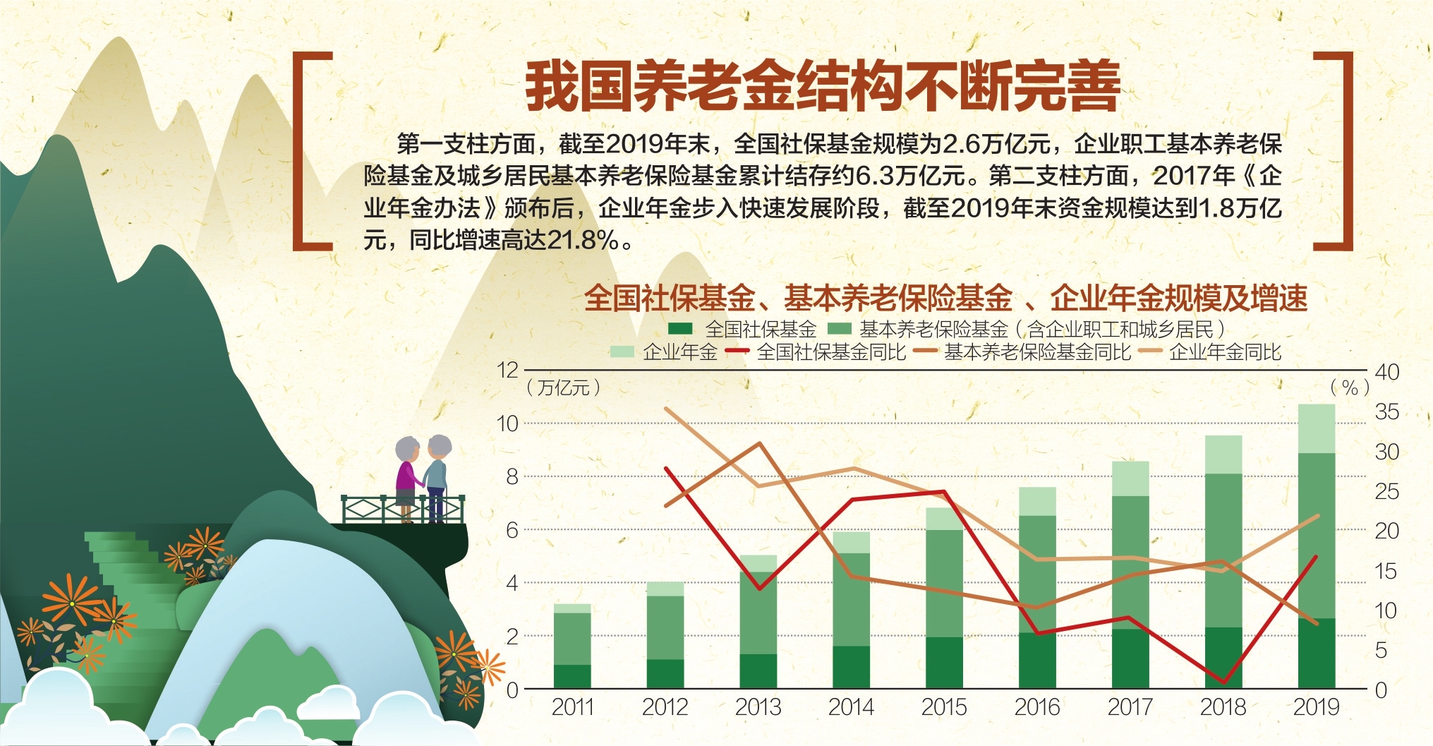 资料来源：人社部、社保基金会、华泰证券研究所 杨靖制图