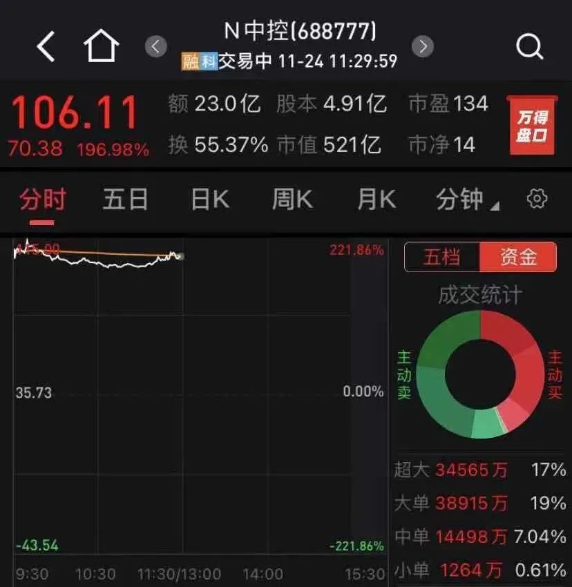 中控技术科创板上市 创始人从浙大副校长到入狱如今身家超百亿