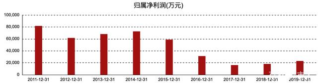图片来源：东方财富网