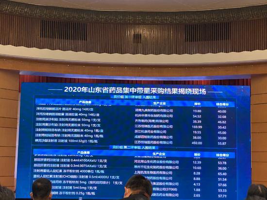 40个药品将降价！山东省首批药品集中带量采购