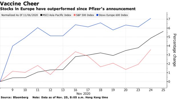 如何投资才是最优选择？全球基金巨头开始筹谋后疫情时代对策
