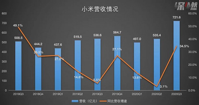 雷军灵魂三问 财报有点打脸
