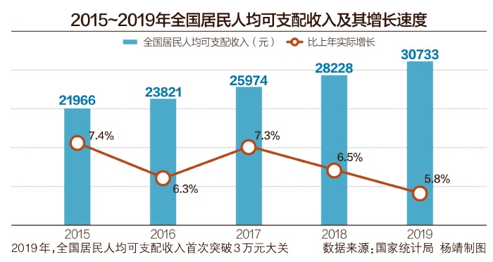 刘鹤在人民日报撰文提出努力使居民收入增长快于经济增长