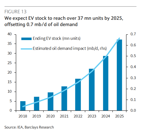 图片来源：巴克莱