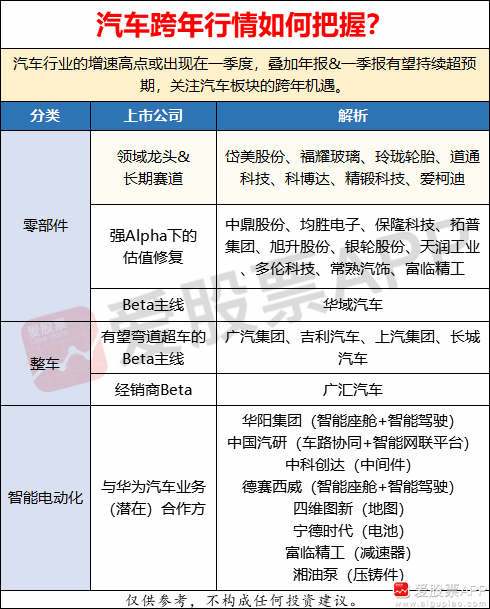 三大主线布局汽车行业的跨年行情 附股 汽车 新浪财经 新浪网 三大主线布局汽车行业的跨年行情 附股 汽车 新浪财经 新浪网