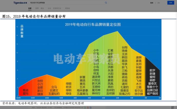 图片来源：虎博搜索，报告来源：兴业证券(行情601377)