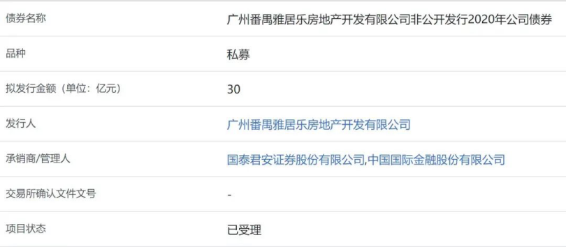 猛虎之困：高负债下的雅居乐 生存不容乐观