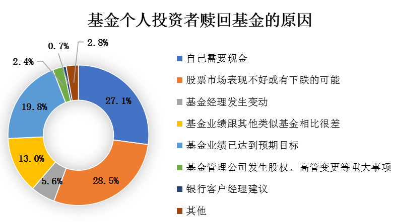 别人的基金又双叒叕涨了，现在换基还来得及吗？