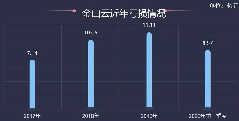 （图片来源：《商学院》根据财报数据整理）