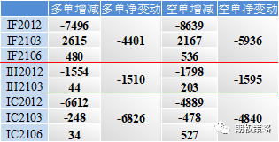 两市震荡休整 11月合约今日到期
