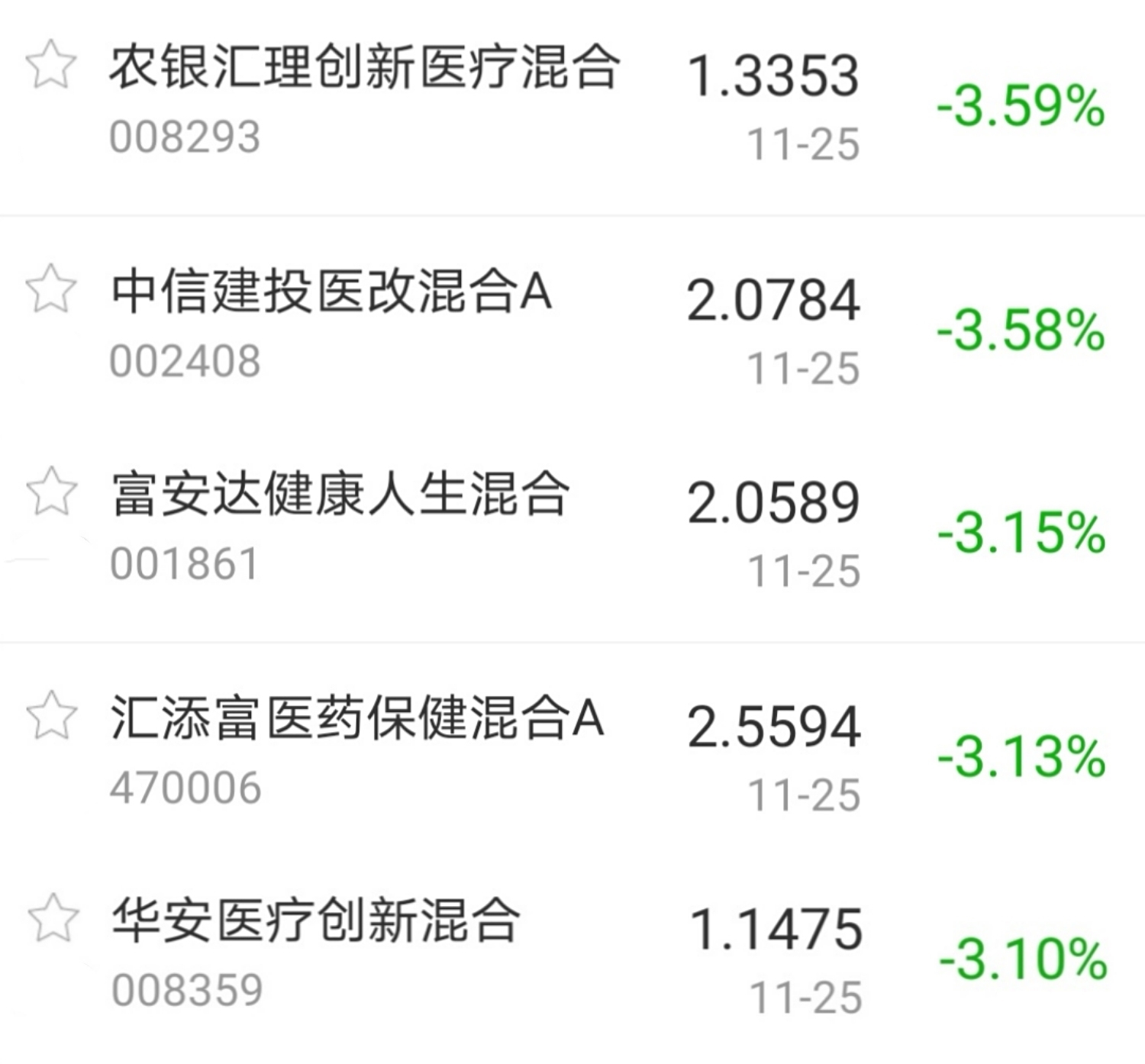 今日盘点a股三大指数集体下跌医药主题基金跌幅居前沪