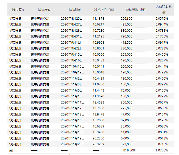 图片来源：公司公告