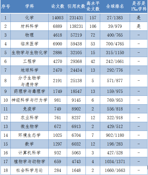 2020年吉林省高校排_携手走过2020|吉林农业大学2020年十件大事(2)