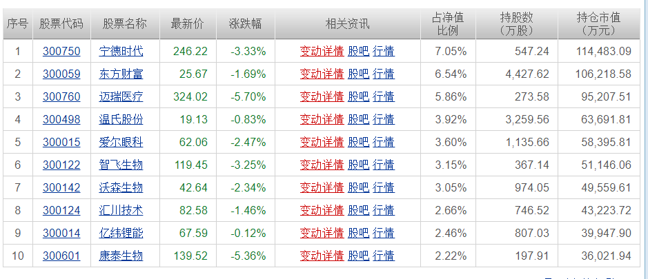 成长型的宽基指数基金 就选他 估值表 指数基金 新浪财经 新浪网