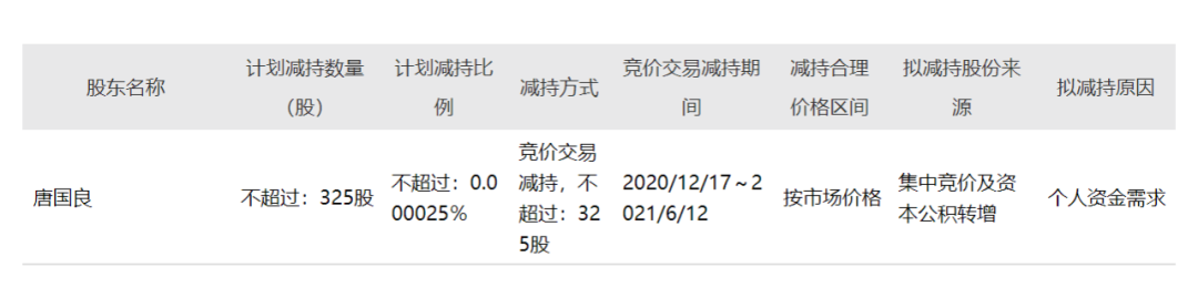 图片来源：公司公告