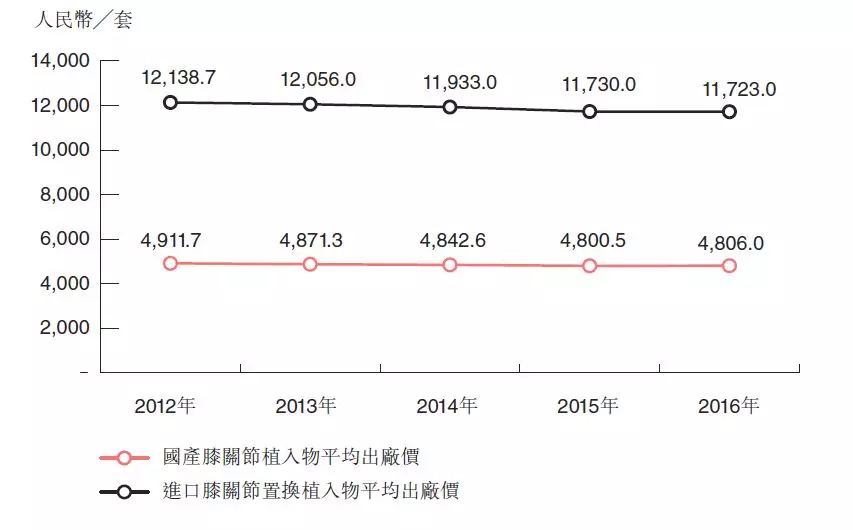 图源：爱康医疗招股书