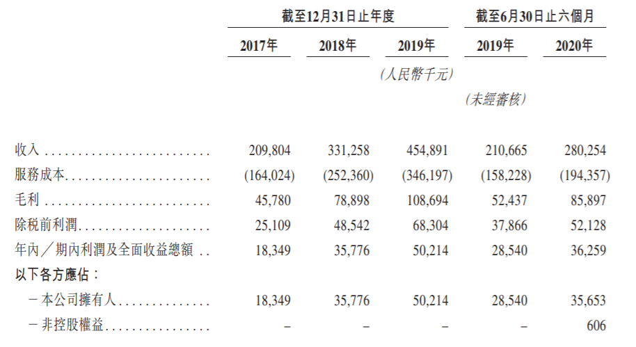 又添一物业公司 佳源服务通过港交所聆讯
