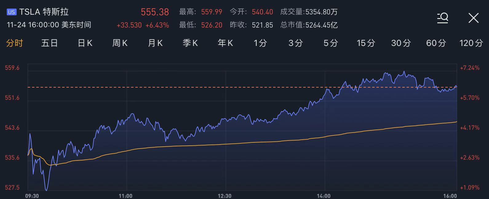 美股新能源车板块火爆，产业链上这些港股公司也值得关注！