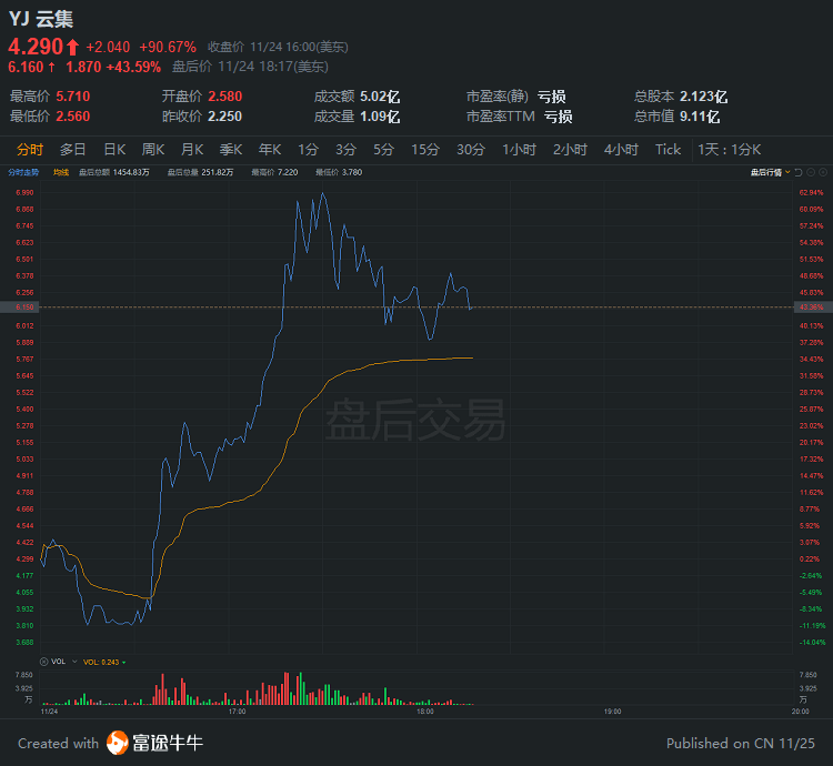 行情来源：富途证券>