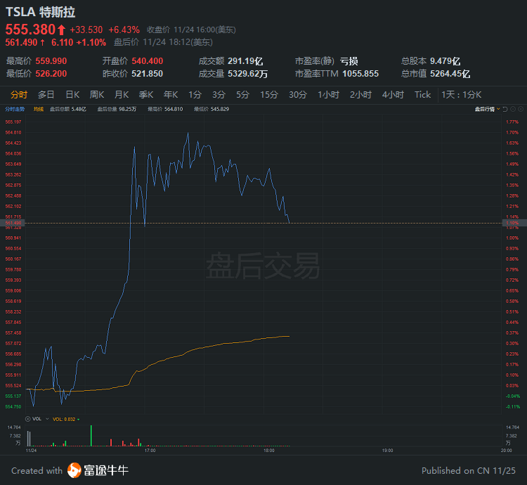 行情来源：富途证券>