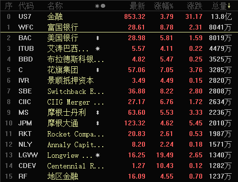 美股站上点 是何缘故 A股一起嗨 历史 新浪财经 新浪网 美股站上点 是何缘故 A股一起嗨 历史 新浪财经 新浪网
