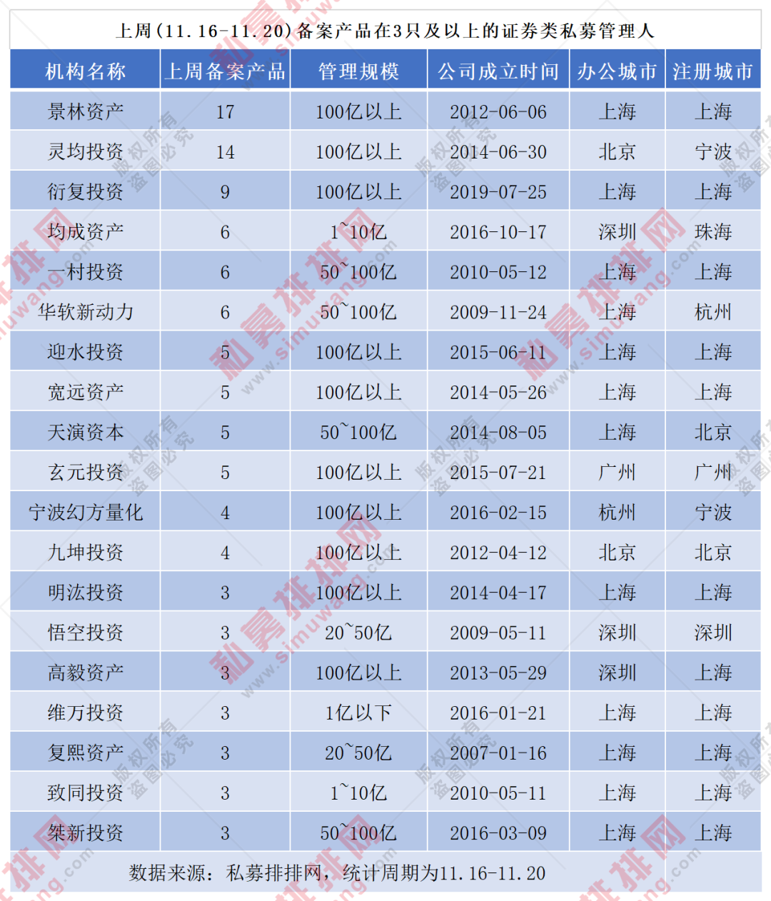 年底私募销售炸了：多家一口气募资50亿+ 秒杀再现