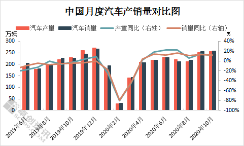 年10月汽车用铝量监测 车企 新浪财经 新浪网 年10月汽车用铝量监测 车企 新浪财经 新浪网