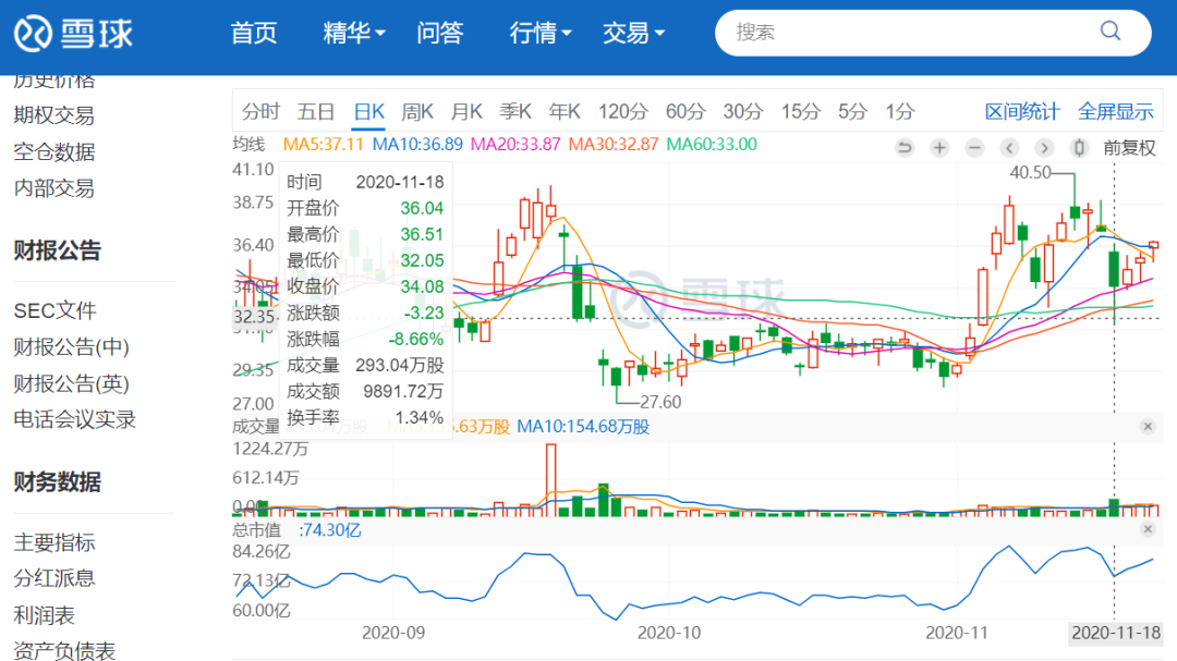 （图片来源：雪球官网）