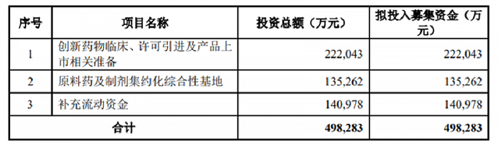 图片来源：公司公告