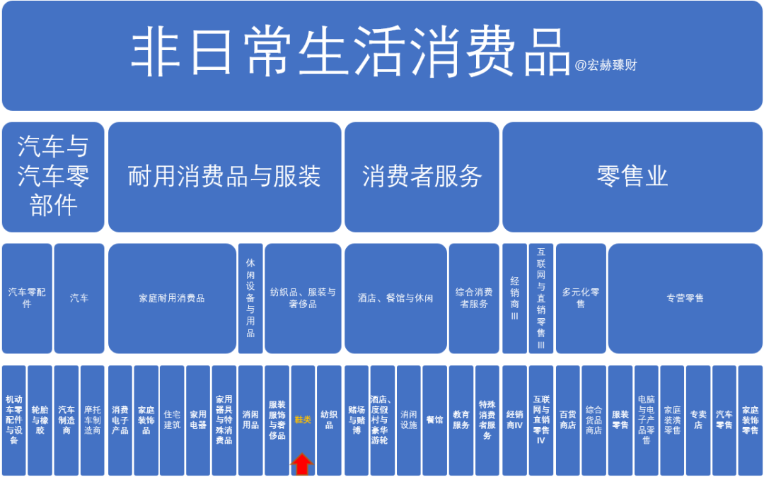 【GICS行业巡礼】15家“鞋类”行业沪深港上市公司初筛选