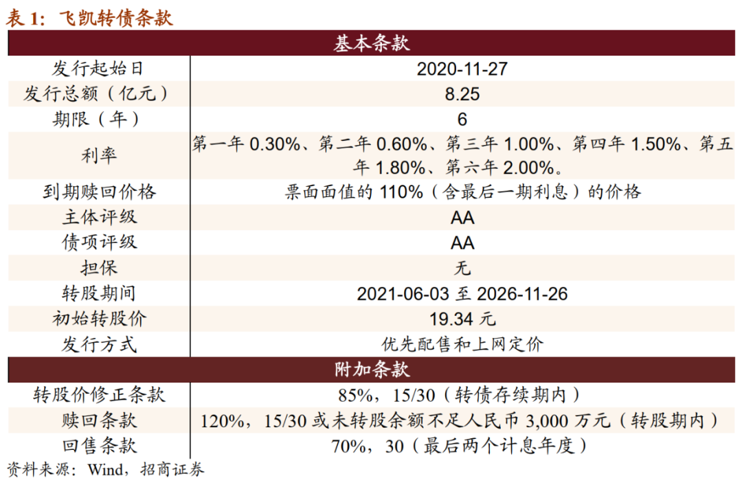 飞凯转债：拓展新材料的精细化工企业 建议申购