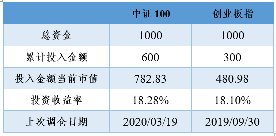 2020年11月26日投资策略分享