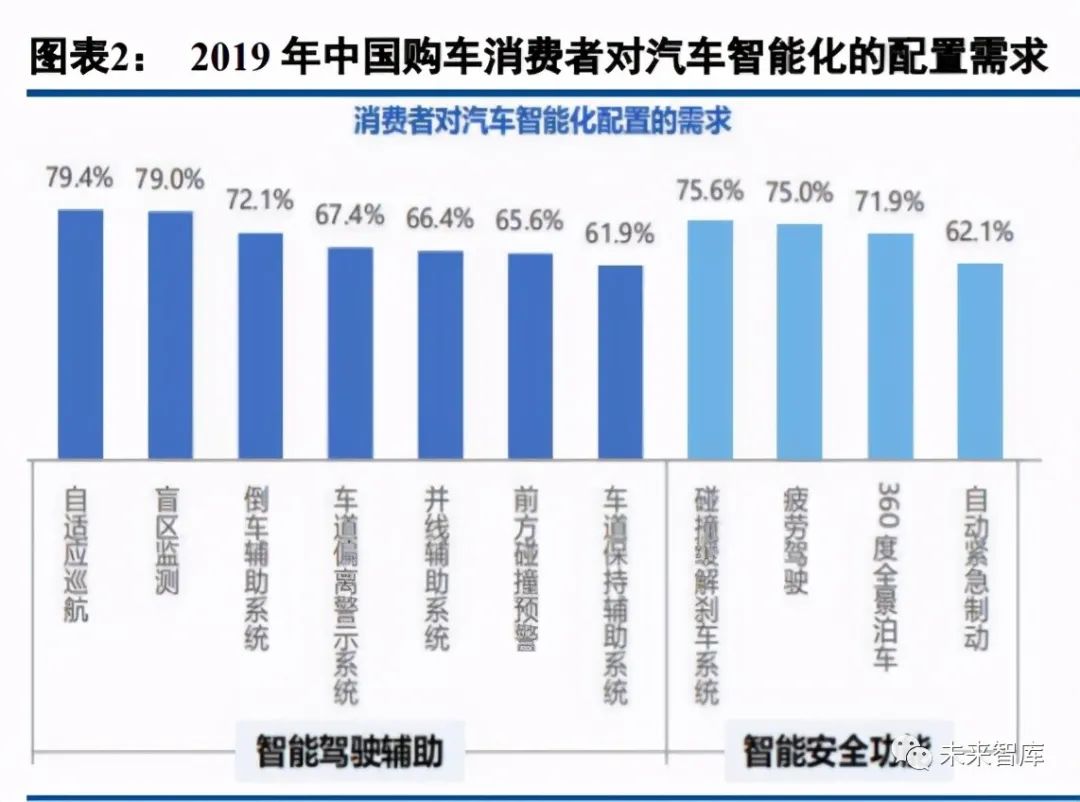 汽车ai芯片专题报告 自动驾驶核心 本土龙头崛起 新浪财经 新浪网 汽车ai芯片专题报告 自动驾驶核心 本土龙头崛起 新浪财经 新浪网