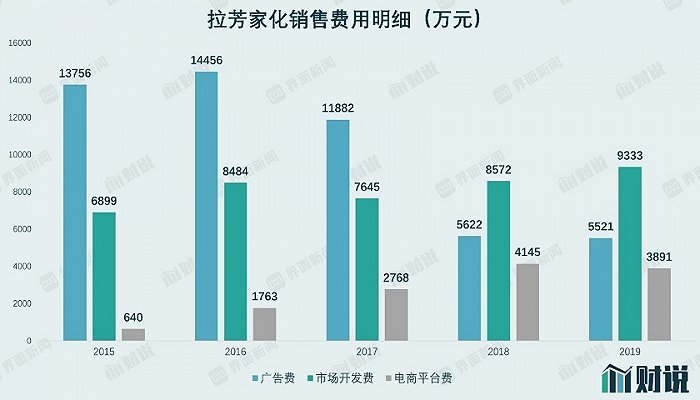 图片来源：Wind、界面新闻研究部