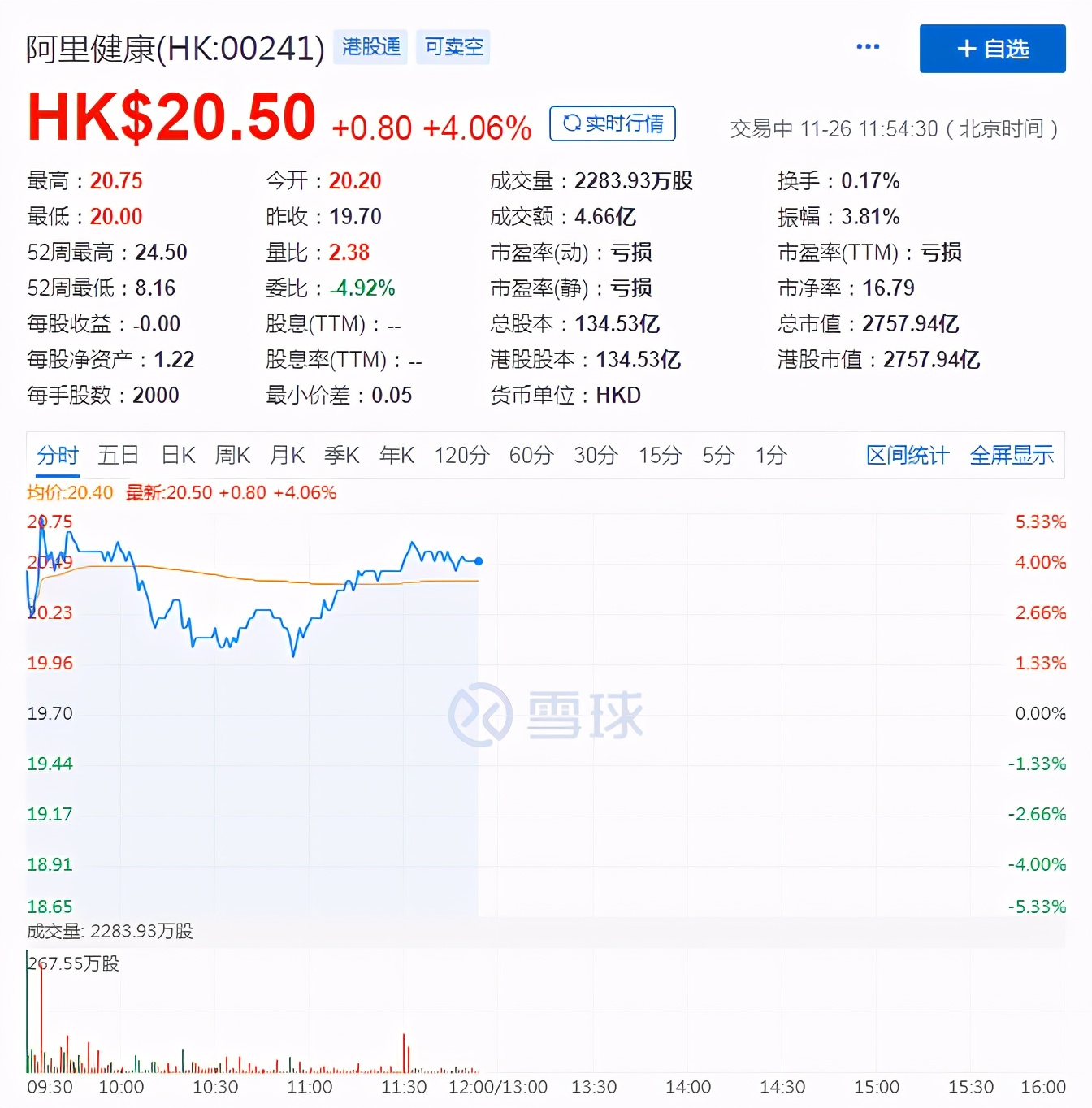 京东健康强势来袭 手持超预期答卷的阿里健康能笑多久？