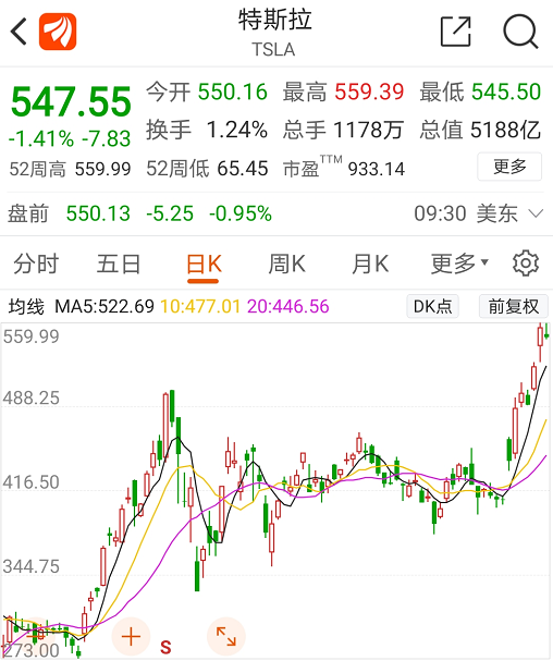 新能源汽车概念股纷纷回调 短期看存在泡沫 风口能否继续 新能源汽车 新浪财经 新浪网 新能源汽车概念股纷纷回调 短期看存在泡沫 风口能否继续 新能源汽车 新浪财经 新浪网