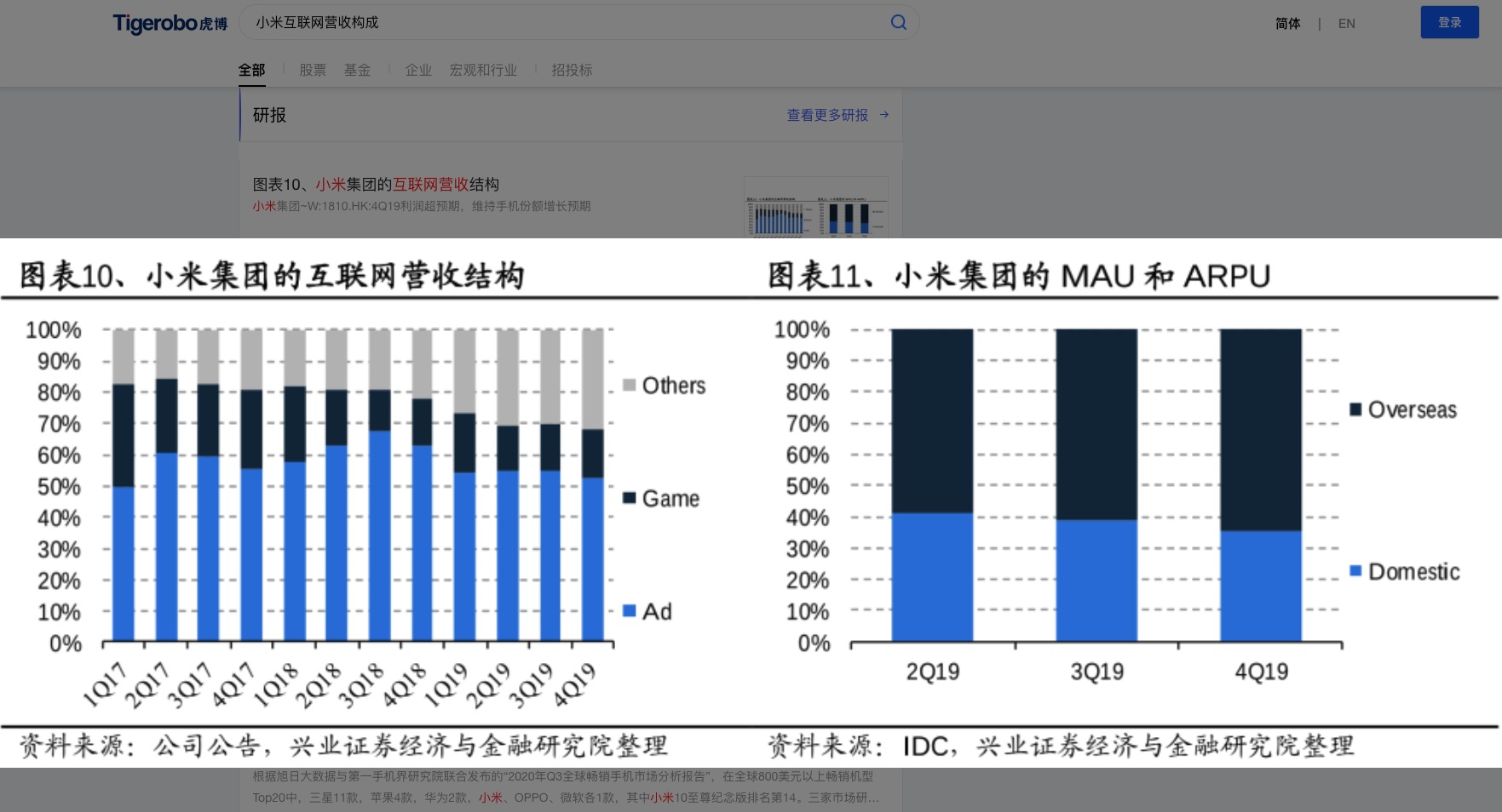 图片来源：虎博搜索，报告来源：兴业证券