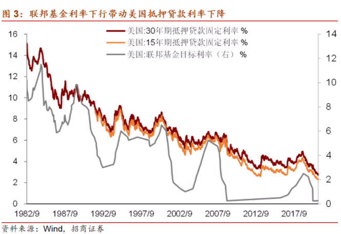 火爆的美国楼市：明年继续涨？