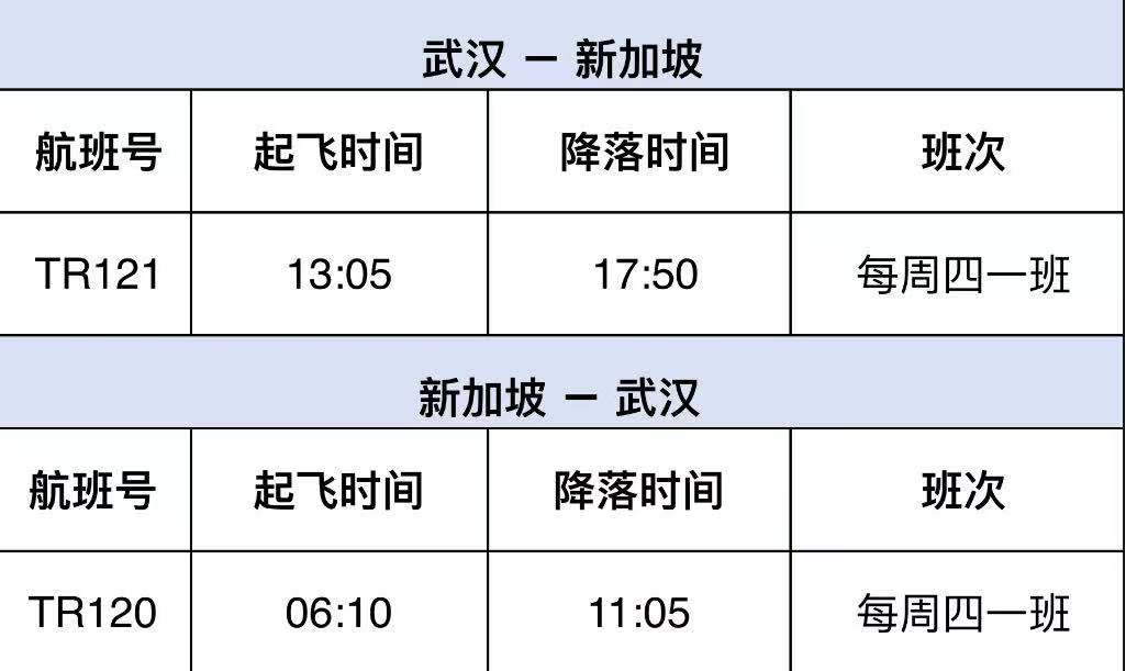酷航12月3日起恢复武汉航点 每周一班往返新加坡