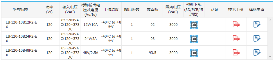 关键词：分享给小伙伴们：