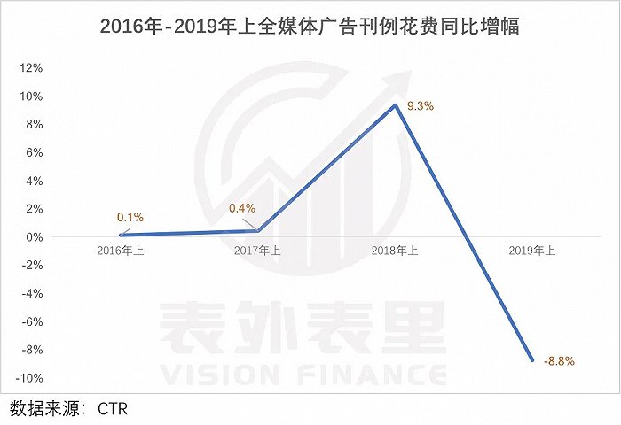 广告业回暖 天上掉下的饼百度接住了吗？