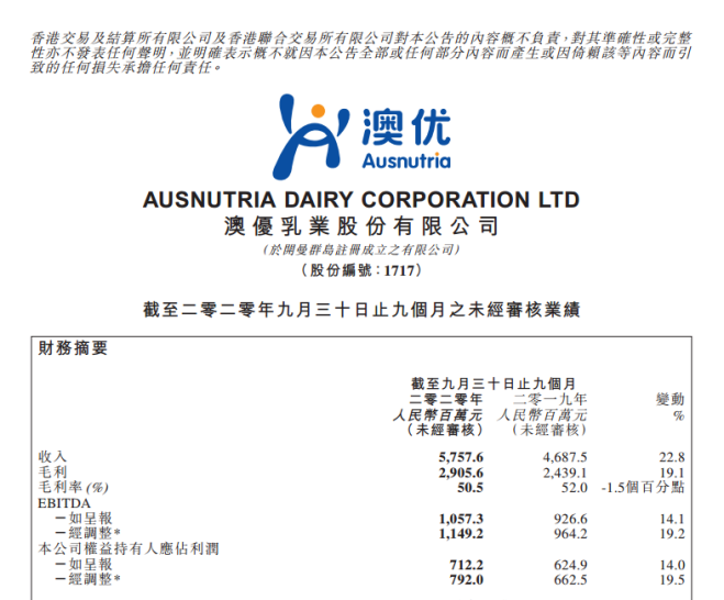 股价连跌数月业绩增速缓慢 澳优乳业前途渺茫？
