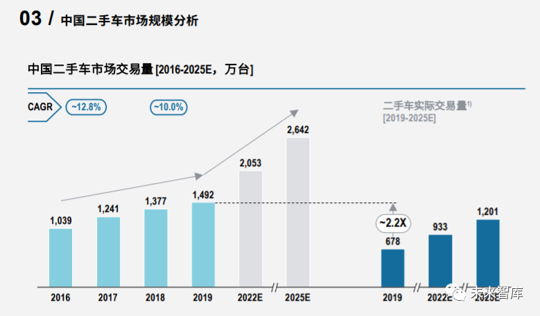 罗兰贝格中国汽车金融报告 乘用车 新浪财经 新浪网