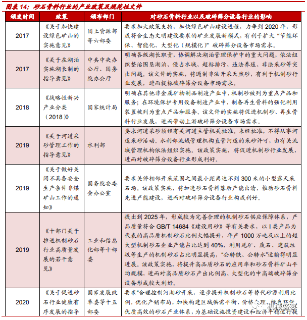 制砂设备行业集中度持续提升公司有望迎来腾飞新征程大宏立300865深度