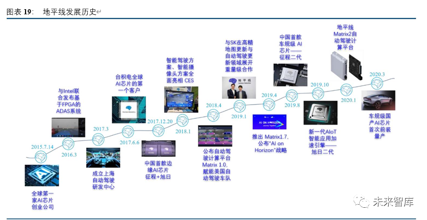 汽车ai芯片专题报告 自动驾驶核心 本土龙头崛起 新浪财经 新浪网 汽车ai芯片专题报告 自动驾驶核心 本土龙头崛起 新浪财经 新浪网
