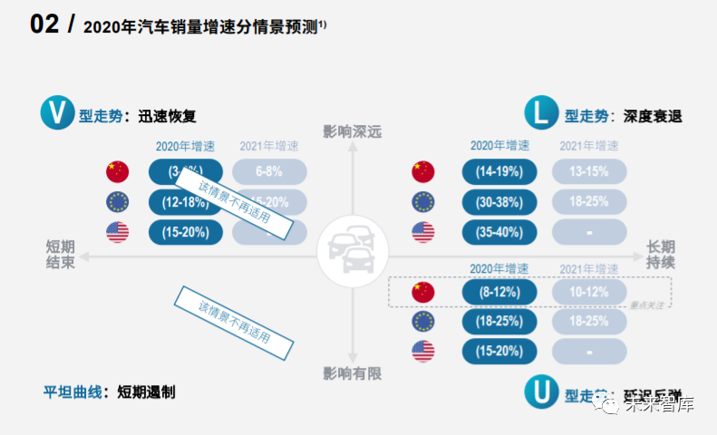 罗兰贝格中国汽车金融报告 乘用车 新浪财经 新浪网 罗兰贝格中国汽车金融报告 乘用车 新浪财经 新浪网